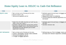 Equity Loan: Understanding, Managing Risks, And Comparing Options