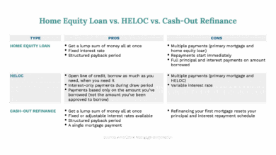 Equity Loan: Understanding, Managing Risks, And Comparing Options