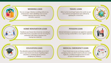 Title: Exploring Various Types Of Personal Loans Available